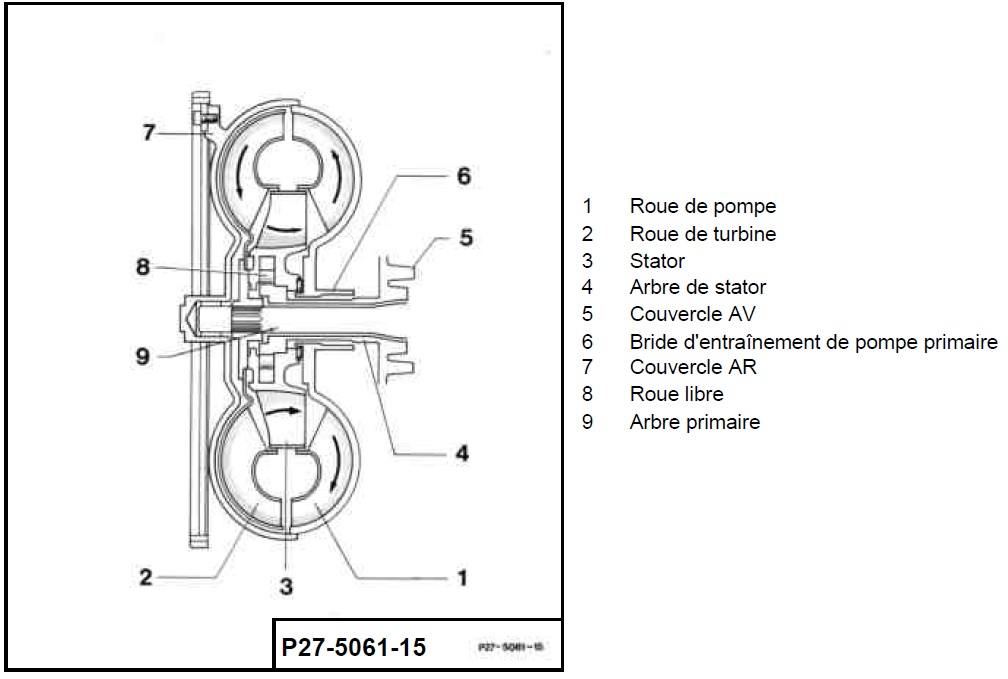 Bague Et Joint De Pompe à Huile Convertisseur De Couple - Pour Transmission ZF5HP19, Réf. 0734310316, 01F321243